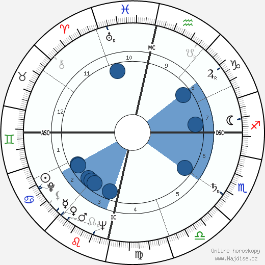 Clarence Carvalho wikipedie, horoscope, astrology, instagram
