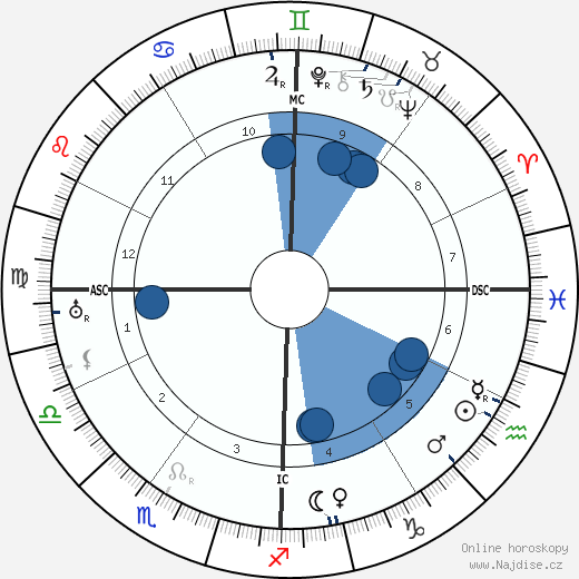Clarence E. Mulford wikipedie, horoscope, astrology, instagram