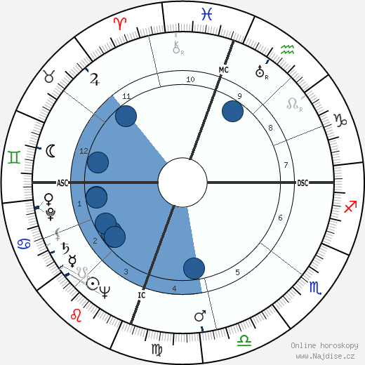 Clarence Edwin Bell wikipedie, horoscope, astrology, instagram