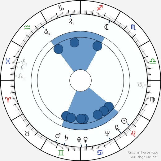 Clarence Greene wikipedie, horoscope, astrology, instagram
