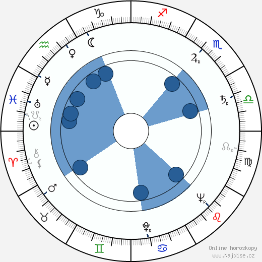 Clarence Hermsen wikipedie, horoscope, astrology, instagram