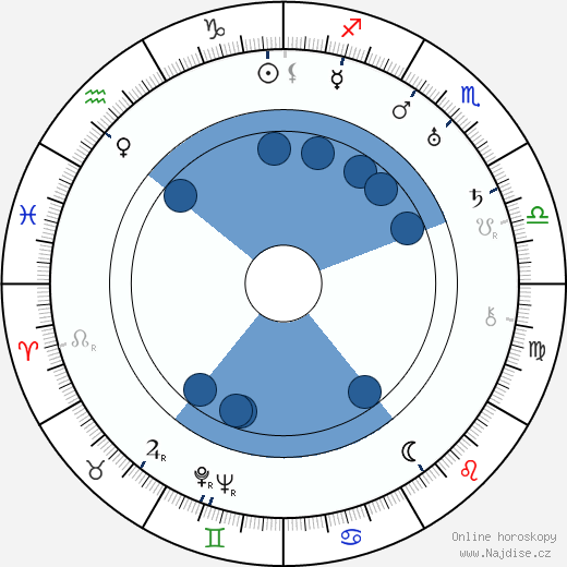 Clarence Marks wikipedie, horoscope, astrology, instagram