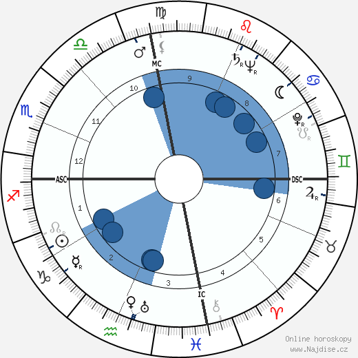 Clarence Swensen wikipedie, horoscope, astrology, instagram