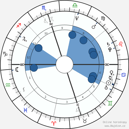 Clarence Thomas wikipedie, horoscope, astrology, instagram
