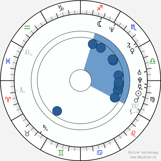 Clarence Weatherspoon wikipedie, horoscope, astrology, instagram