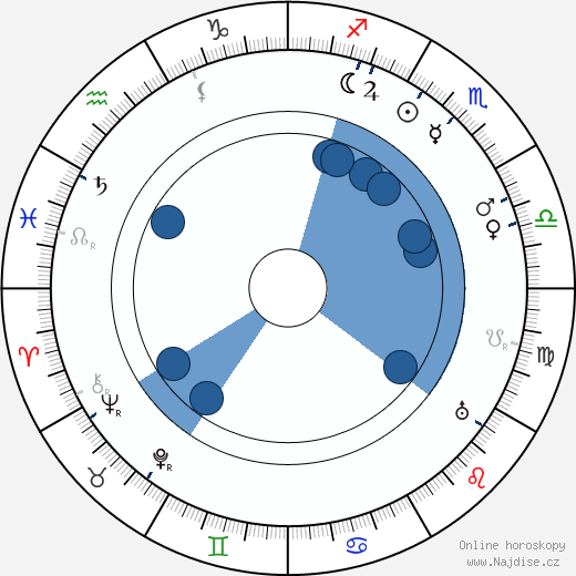 Clarence Wilson wikipedie, horoscope, astrology, instagram