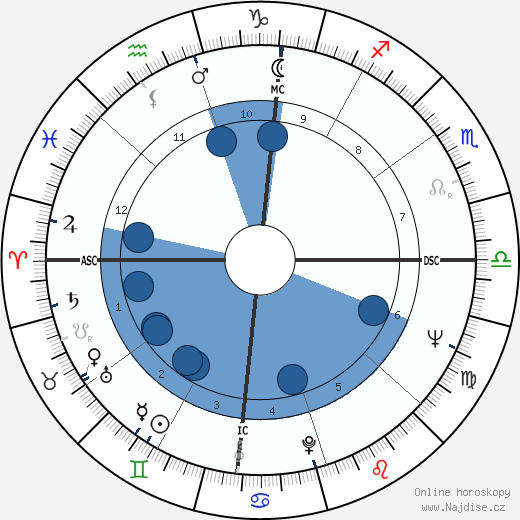 Clark Branson wikipedie, horoscope, astrology, instagram