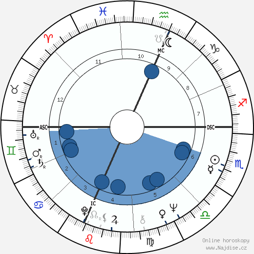 Clark Edward Graebner wikipedie, horoscope, astrology, instagram
