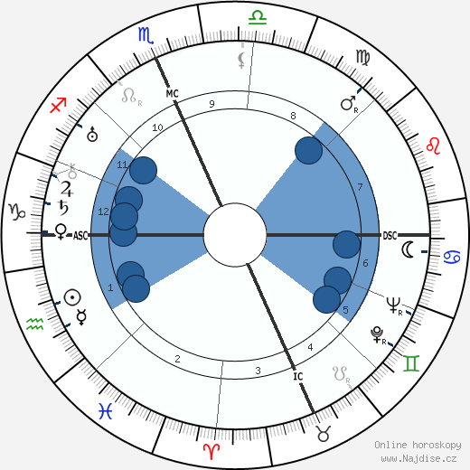 Clark Gable wikipedie, horoscope, astrology, instagram