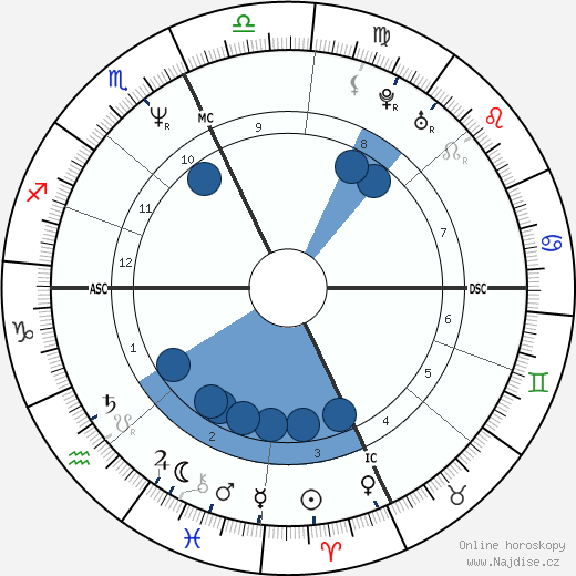 Clark Gregg wikipedie, horoscope, astrology, instagram