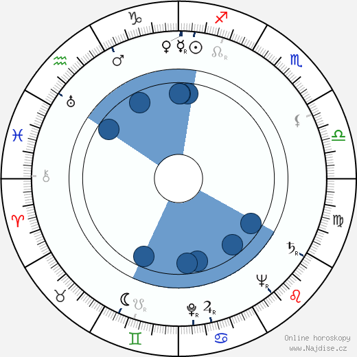 Clark L. Paylow wikipedie, horoscope, astrology, instagram