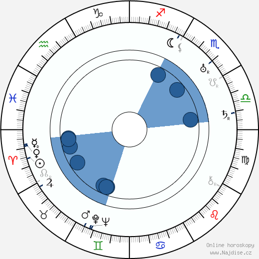 Clas Thunberg wikipedie, horoscope, astrology, instagram