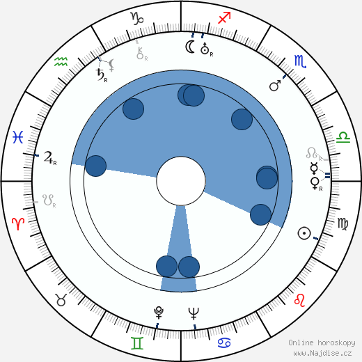 Claude Achille Clarac wikipedie, horoscope, astrology, instagram
