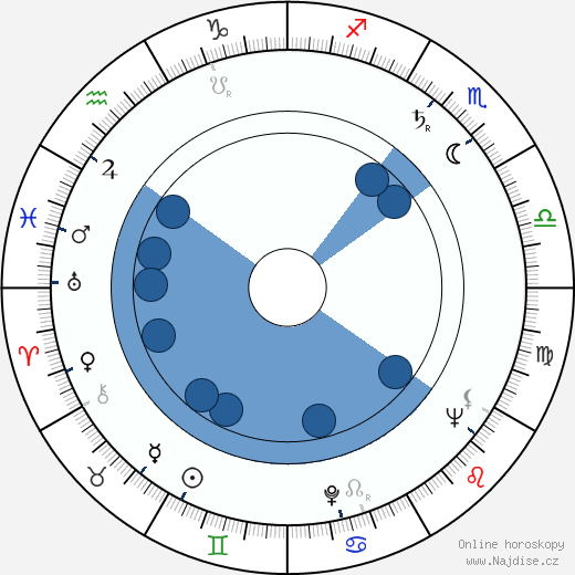 Claude Akins wikipedie, horoscope, astrology, instagram