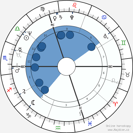 Claude Alain Naisse wikipedie, horoscope, astrology, instagram