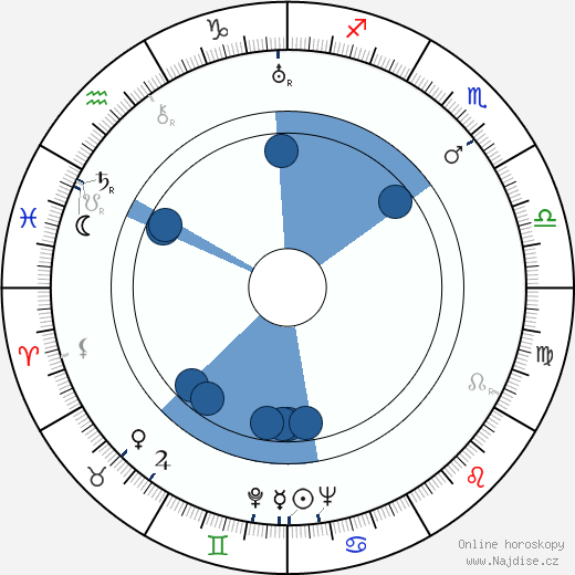 Claude-André Puget wikipedie, horoscope, astrology, instagram