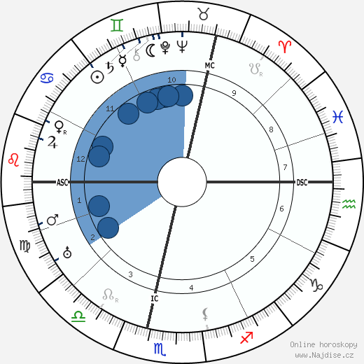 Claude Auchinleck wikipedie, horoscope, astrology, instagram