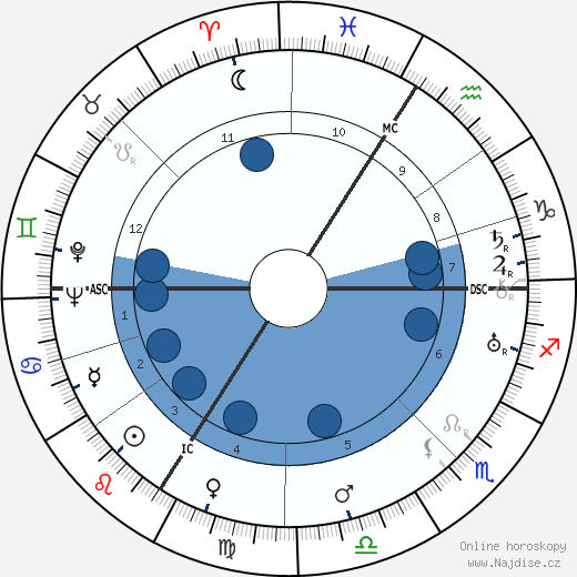 Claude Autant-Lara wikipedie, horoscope, astrology, instagram