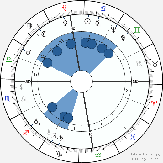 Claude Aveline wikipedie, horoscope, astrology, instagram