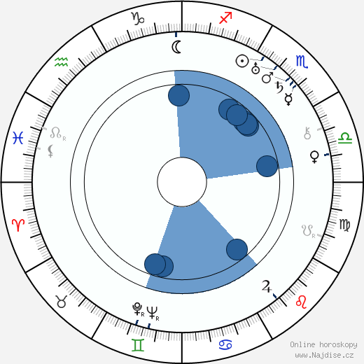 Claude Bailey wikipedie, horoscope, astrology, instagram