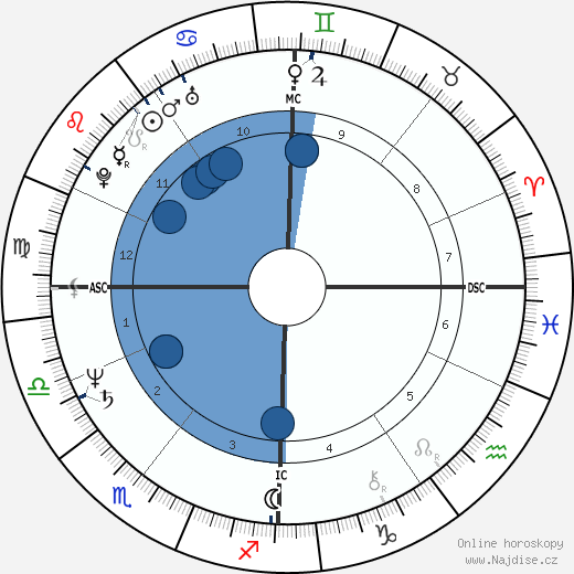 Claude Barzotti wikipedie, horoscope, astrology, instagram