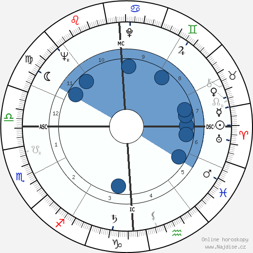 Claude Bolling wikipedie, horoscope, astrology, instagram