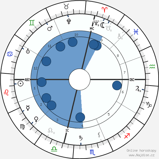 Claude Bragdon wikipedie, horoscope, astrology, instagram