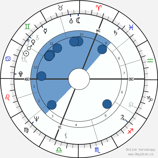 Claude Brasseur wikipedie, horoscope, astrology, instagram