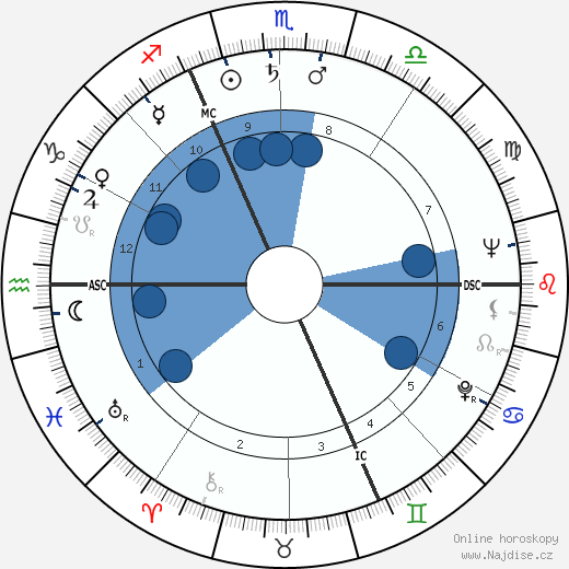 Claude Brulé wikipedie, horoscope, astrology, instagram