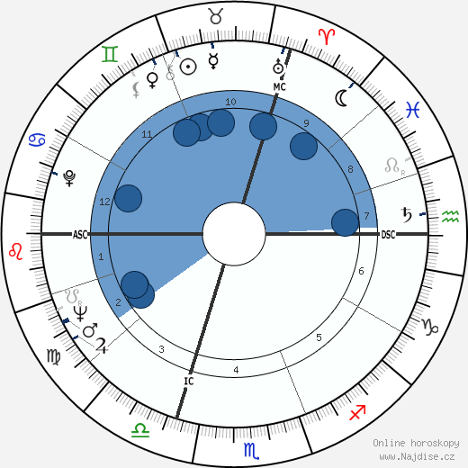 Claude Buffet wikipedie, horoscope, astrology, instagram