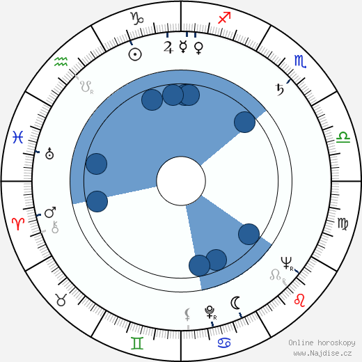 Claude Carliez wikipedie, horoscope, astrology, instagram