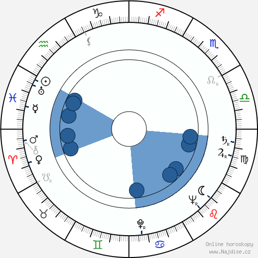 Claude Cerval wikipedie, horoscope, astrology, instagram