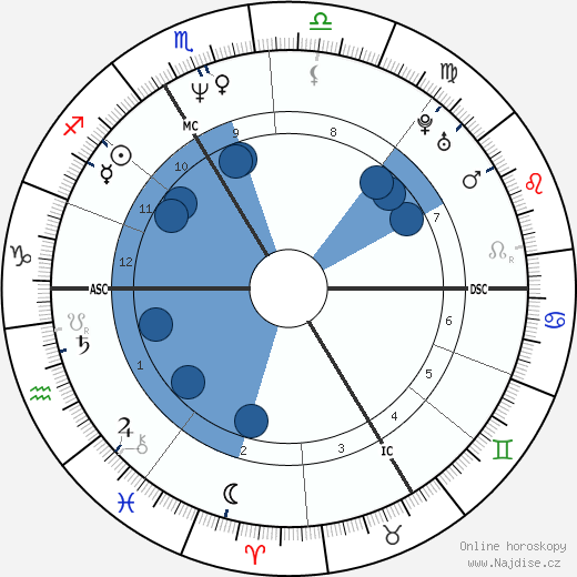 Claude Chirac wikipedie, horoscope, astrology, instagram