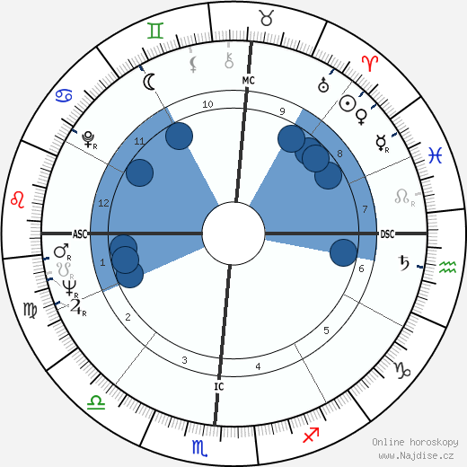 Claude Cohen-Tannoudji wikipedie, horoscope, astrology, instagram