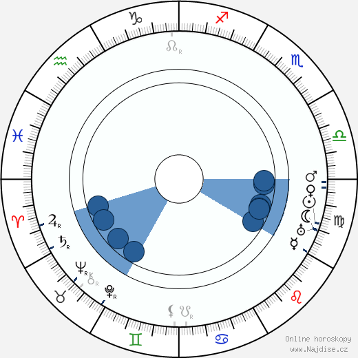 Claude Cooper wikipedie, horoscope, astrology, instagram