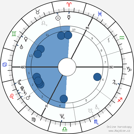Claude Costantini wikipedie, horoscope, astrology, instagram