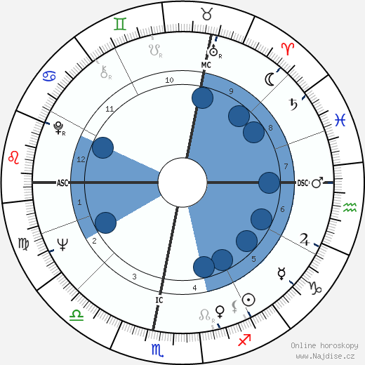 Claude Dany wikipedie, horoscope, astrology, instagram