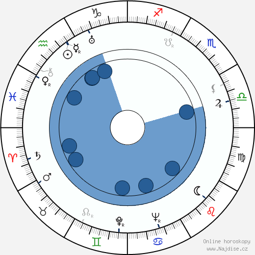 Claude Darget wikipedie, horoscope, astrology, instagram