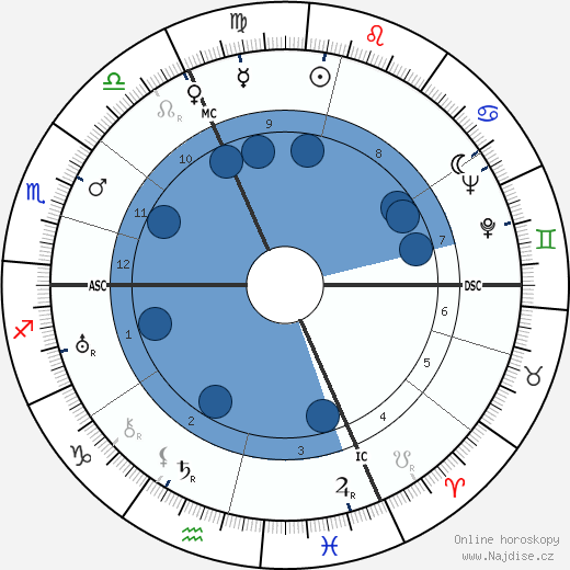 Claude Dauphin wikipedie, horoscope, astrology, instagram