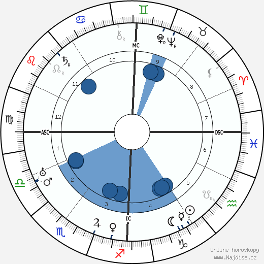 Claude Delvincourt wikipedie, horoscope, astrology, instagram
