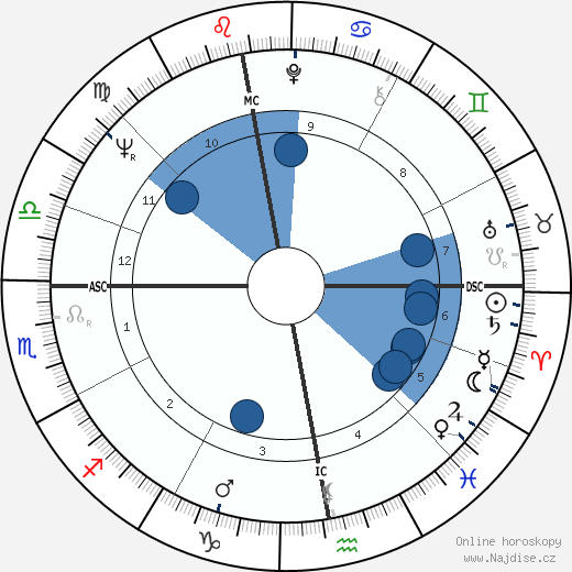 Claude Etienne Delacroix wikipedie, horoscope, astrology, instagram