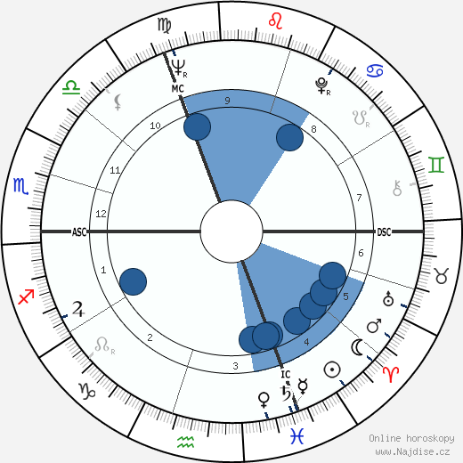 Claude Faraldo wikipedie, horoscope, astrology, instagram