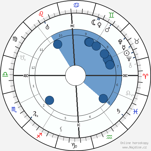 Claude Farrère wikipedie, horoscope, astrology, instagram
