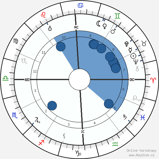 Claude Farrère wikipedie, životopis, instagram Claude Farrère wikipedie, horoscope, astrology, instagram