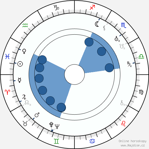 Claude France wikipedie, horoscope, astrology, instagram