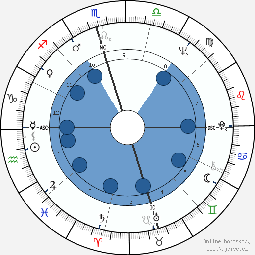 Claude François wikipedie, horoscope, astrology, instagram