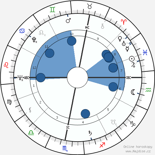 Claude Gensac wikipedie, horoscope, astrology, instagram