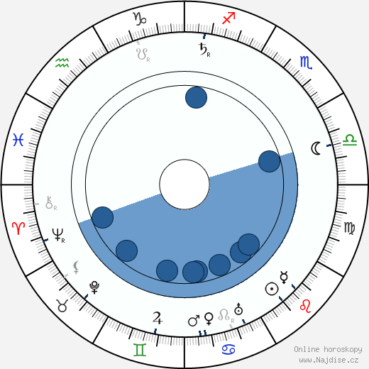 Claude Gillingwater wikipedie, horoscope, astrology, instagram