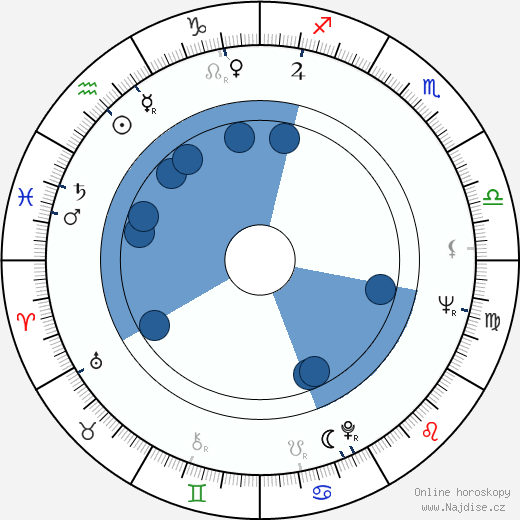 Claude Giraud wikipedie, horoscope, astrology, instagram