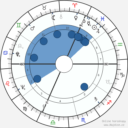 Claude Grand'Claude wikipedie, horoscope, astrology, instagram